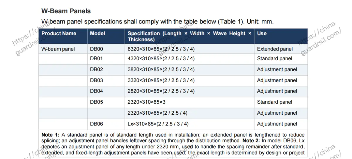 w-beam Guardrail Models & Specifications