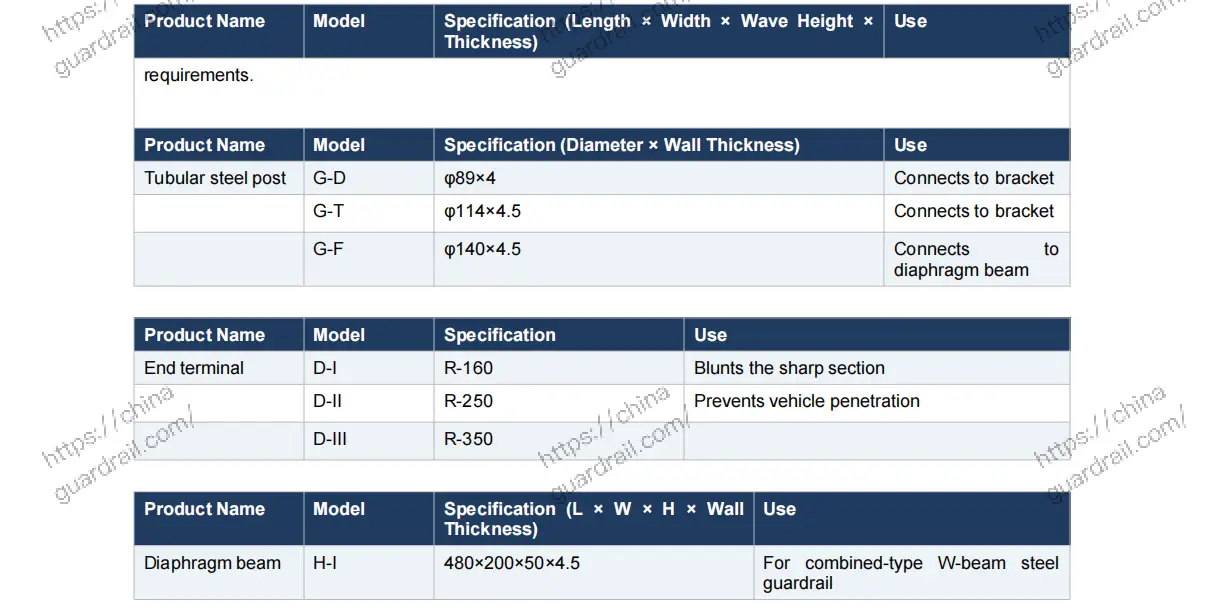 w-beam Guardrail Models & Specifications