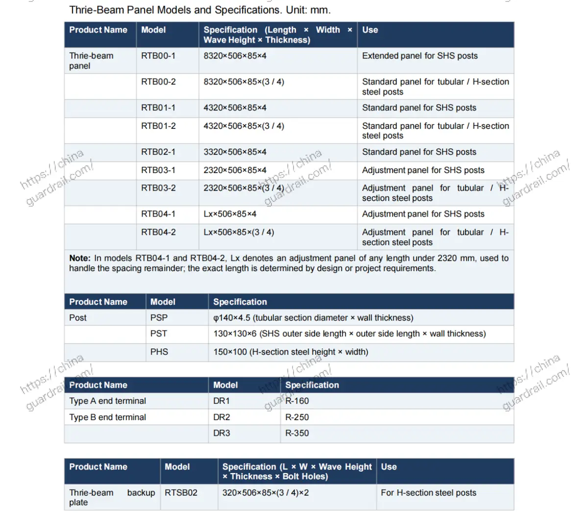 Complete Thrie-beam guardrail models and specifications chart from China
