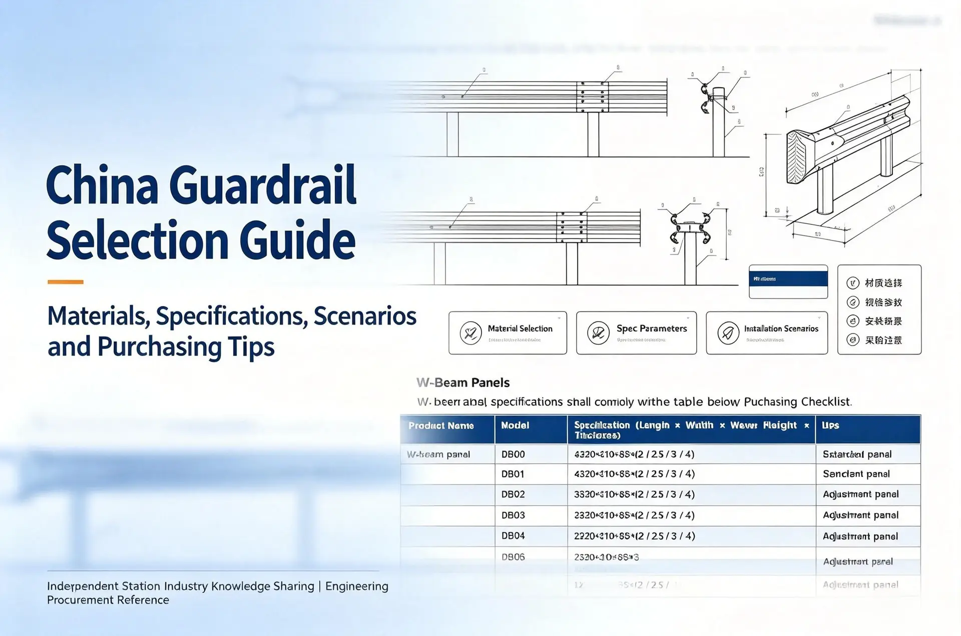 Chinese highway guardrail specifications guide with W-beam and Thrie-beam technical drawings
