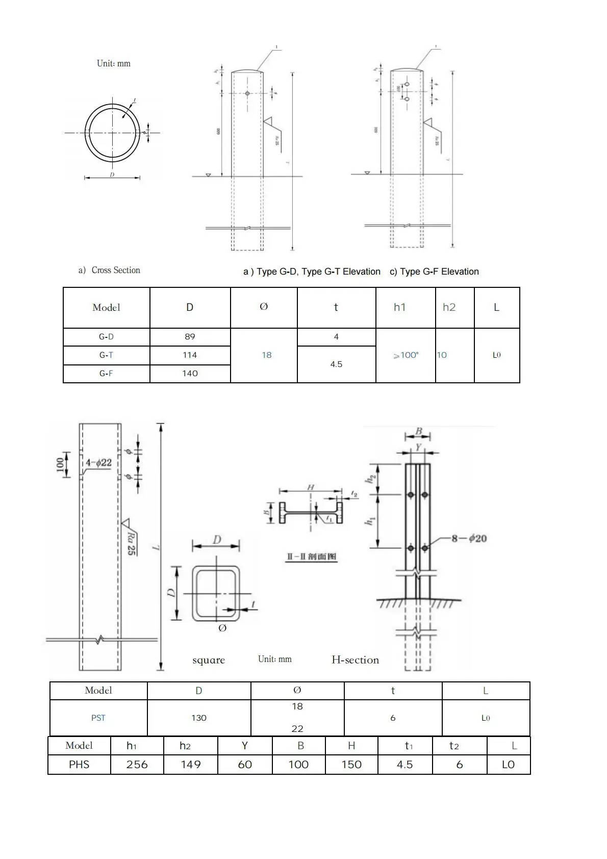 Guardrail-Post-Specifications