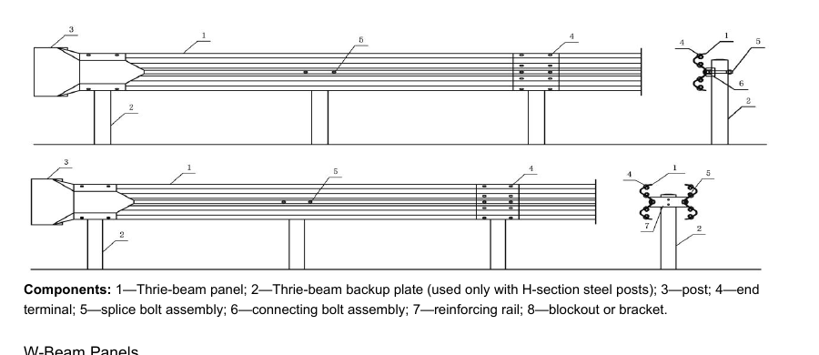 W-beam and thrie-beam component layout from the China Guardrail product manual